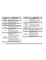 Preview for 354 page of Pontiac 2007 Solstice Owner'S Manual