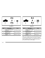 Предварительный просмотр 214 страницы Pontiac 2008 Wave Owner'S Manual