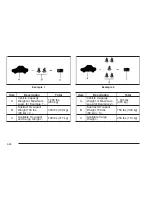 Предварительный просмотр 198 страницы Pontiac 2009 G3 Owner'S Manual