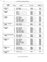 Предварительный просмотр 4 страницы Pontiac BONNEVILLE 1972 Service Manual