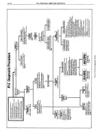 Предварительный просмотр 75 страницы Pontiac BONNEVILLE 1972 Service Manual