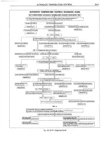 Предварительный просмотр 206 страницы Pontiac BONNEVILLE 1972 Service Manual