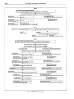 Предварительный просмотр 207 страницы Pontiac BONNEVILLE 1972 Service Manual