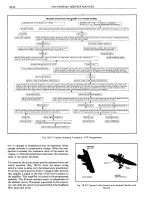 Предварительный просмотр 211 страницы Pontiac BONNEVILLE 1972 Service Manual