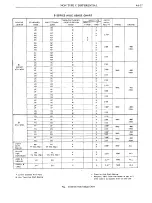 Предварительный просмотр 351 страницы Pontiac BONNEVILLE 1972 Service Manual