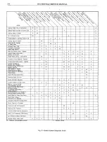 Предварительный просмотр 411 страницы Pontiac BONNEVILLE 1972 Service Manual