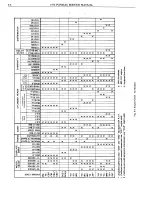 Предварительный просмотр 518 страницы Pontiac BONNEVILLE 1972 Service Manual