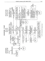 Предварительный просмотр 623 страницы Pontiac BONNEVILLE 1972 Service Manual