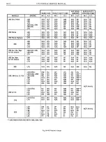 Предварительный просмотр 652 страницы Pontiac BONNEVILLE 1972 Service Manual