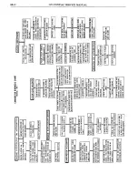 Предварительный просмотр 666 страницы Pontiac BONNEVILLE 1972 Service Manual