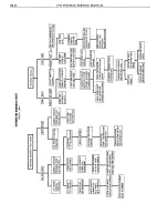 Предварительный просмотр 710 страницы Pontiac BONNEVILLE 1972 Service Manual