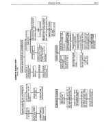 Предварительный просмотр 711 страницы Pontiac BONNEVILLE 1972 Service Manual