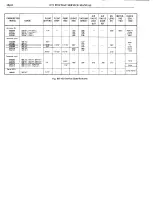 Предварительный просмотр 736 страницы Pontiac BONNEVILLE 1972 Service Manual