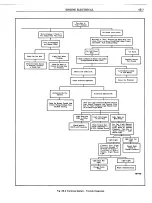 Предварительный просмотр 765 страницы Pontiac BONNEVILLE 1972 Service Manual