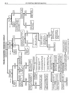 Предварительный просмотр 774 страницы Pontiac BONNEVILLE 1972 Service Manual