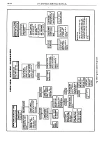 Предварительный просмотр 790 страницы Pontiac BONNEVILLE 1972 Service Manual