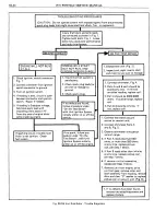 Предварительный просмотр 806 страницы Pontiac BONNEVILLE 1972 Service Manual