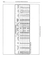 Предварительный просмотр 812 страницы Pontiac BONNEVILLE 1972 Service Manual