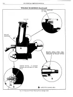 Предварительный просмотр 1159 страницы Pontiac BONNEVILLE 1972 Service Manual