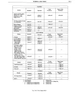 Предварительный просмотр 1250 страницы Pontiac BONNEVILLE 1972 Service Manual