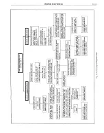 Предварительный просмотр 1281 страницы Pontiac BONNEVILLE 1972 Service Manual