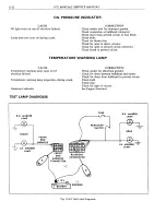 Предварительный просмотр 1292 страницы Pontiac BONNEVILLE 1972 Service Manual