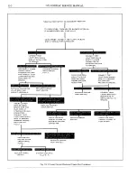 Предварительный просмотр 1417 страницы Pontiac BONNEVILLE 1972 Service Manual