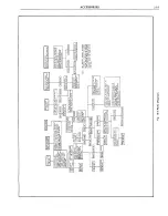 Предварительный просмотр 1420 страницы Pontiac BONNEVILLE 1972 Service Manual