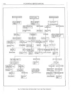 Предварительный просмотр 1421 страницы Pontiac BONNEVILLE 1972 Service Manual