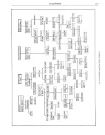 Предварительный просмотр 1422 страницы Pontiac BONNEVILLE 1972 Service Manual