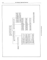 Предварительный просмотр 1423 страницы Pontiac BONNEVILLE 1972 Service Manual