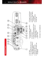 Предварительный просмотр 2 страницы Pontiac Bonneville Getting To Know Manual