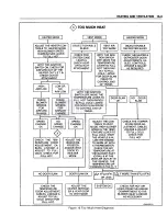 Preview for 34 page of Pontiac Fiero 1988 Service Manual