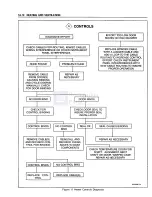 Preview for 35 page of Pontiac Fiero 1988 Service Manual