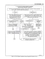 Preview for 56 page of Pontiac Fiero 1988 Service Manual