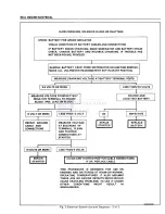 Preview for 385 page of Pontiac Fiero 1988 Service Manual