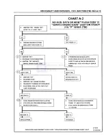 Preview for 468 page of Pontiac Fiero 1988 Service Manual