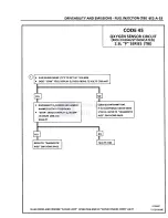 Preview for 508 page of Pontiac Fiero 1988 Service Manual