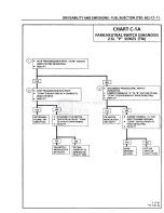 Preview for 528 page of Pontiac Fiero 1988 Service Manual