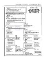 Preview for 566 page of Pontiac Fiero 1988 Service Manual