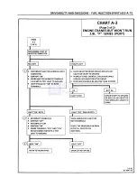 Preview for 598 page of Pontiac Fiero 1988 Service Manual