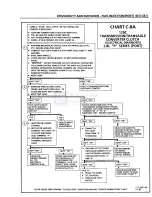 Preview for 702 page of Pontiac Fiero 1988 Service Manual