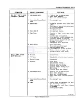 Preview for 750 page of Pontiac Fiero 1988 Service Manual