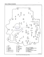 Preview for 785 page of Pontiac Fiero 1988 Service Manual