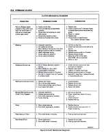 Preview for 913 page of Pontiac Fiero 1988 Service Manual