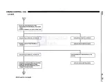 Preview for 1028 page of Pontiac Fiero 1988 Service Manual