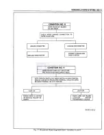 Preview for 1238 page of Pontiac Fiero 1988 Service Manual