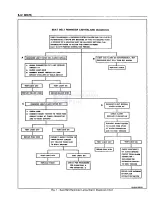 Preview for 1365 page of Pontiac Fiero 1988 Service Manual