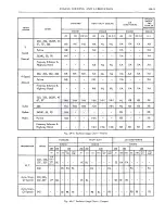 Предварительный просмотр 306 страницы Pontiac firebird 1968 Service Manual