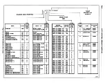 Предварительный просмотр 5 страницы Pontiac Firebird 1977 Service Manual